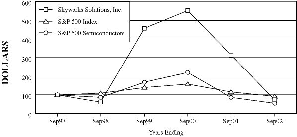 (LINE GRAPH)